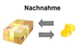 nachnahme